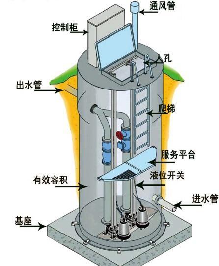 大庆一体化污水提升泵内部结构图